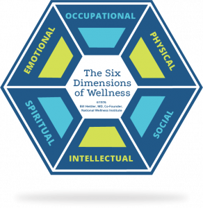 Dimensions of Wellness ©1976 Bill Hettler, MD, Co-Founder, National Wellness Institute